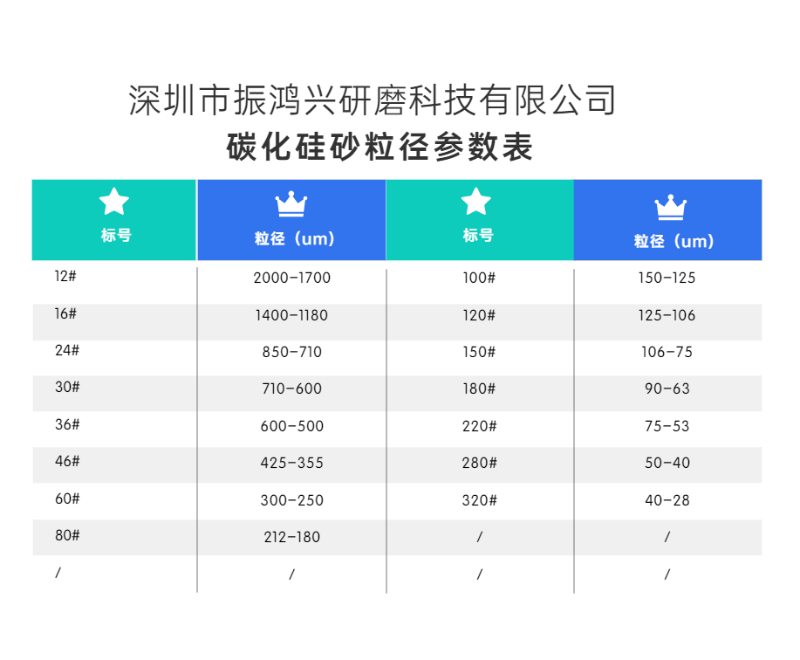 仲博cbin碳化硅砂粒径参数表