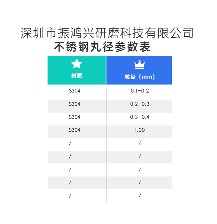 仲博cbin不锈钢丸粒径表