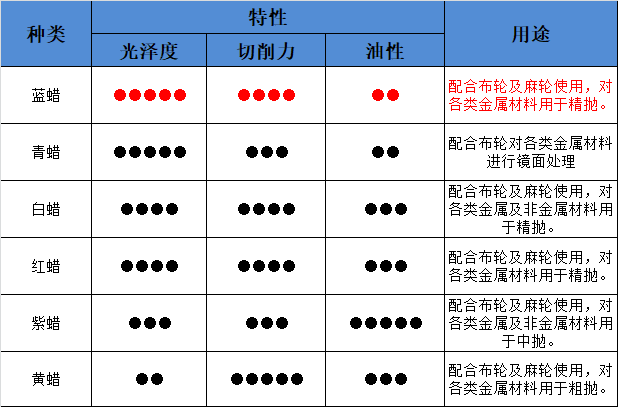 仲博cbin固体蜡特性